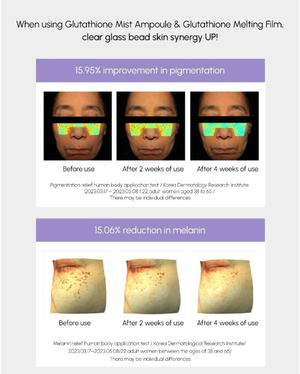 DERMAFIRM Glutathione Melting Film