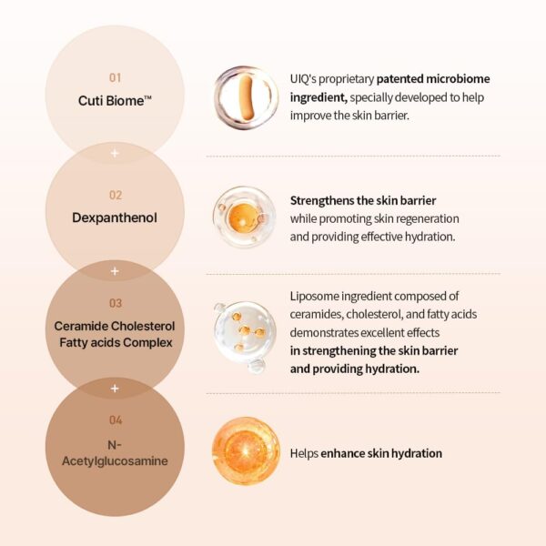 UIQ Biome Barrie Panthensive Cream 50ml