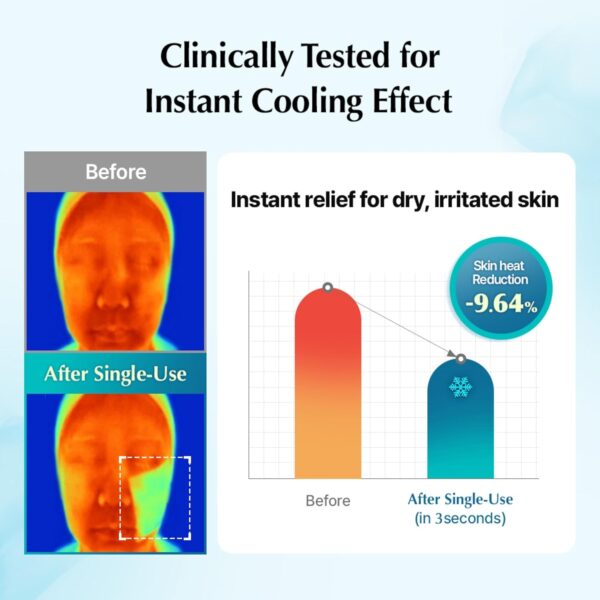 UIQ Biome Remedy Pore Care Cooling Pad 80pcs